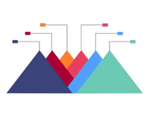 phân tích nền tảng